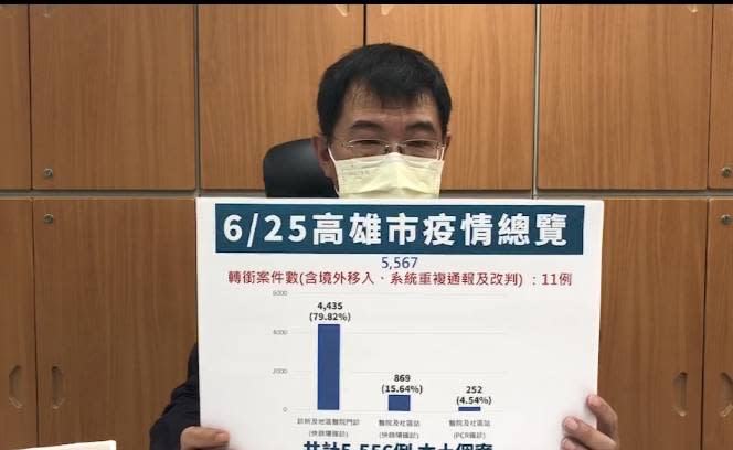 高市衛生局簡任技正潘炤穎。   圖：高雄市衛生局提供