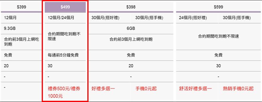 遠傳愛【+】方案 ，快揪家人一起辦，最高現賺$8000!