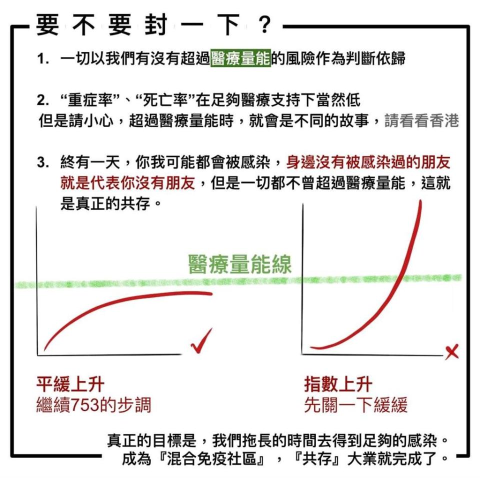 清明連假本土確診飆破百例 醫曝超過「這數字」就該封城！