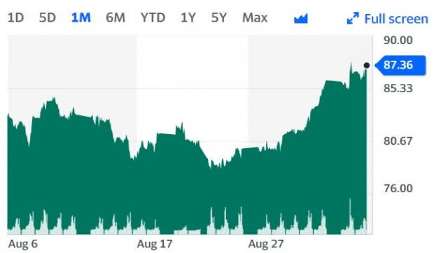 Yahoo Finance