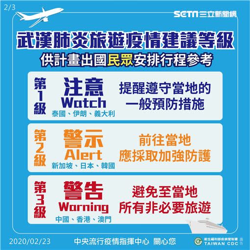 「旅遊疫情建議等級」與「流行地區分級」大不同。（圖／疾管署提供）