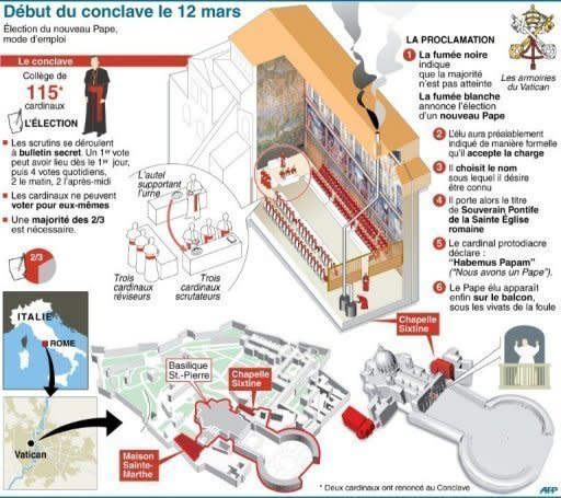 Selon les vaticanistes, et sauf surprise, le conclave qui s'ouvre devrait être court, de deux à quatre jours au maximum