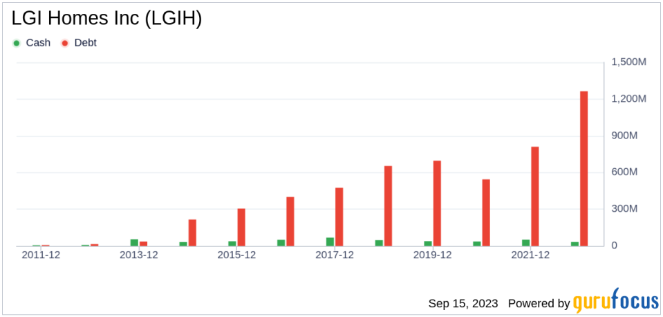 Unveiling LGI Homes (LGIH)'s Value: Is It Really Priced Right? A Comprehensive Guide