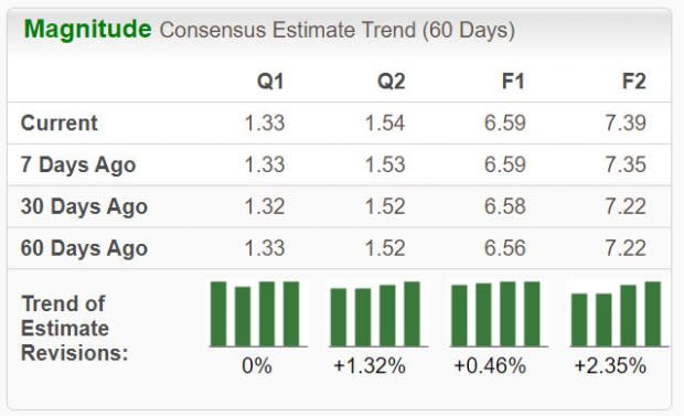 Zacks Investment Research