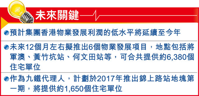 港鐵今年度推7項目 涉8千伙