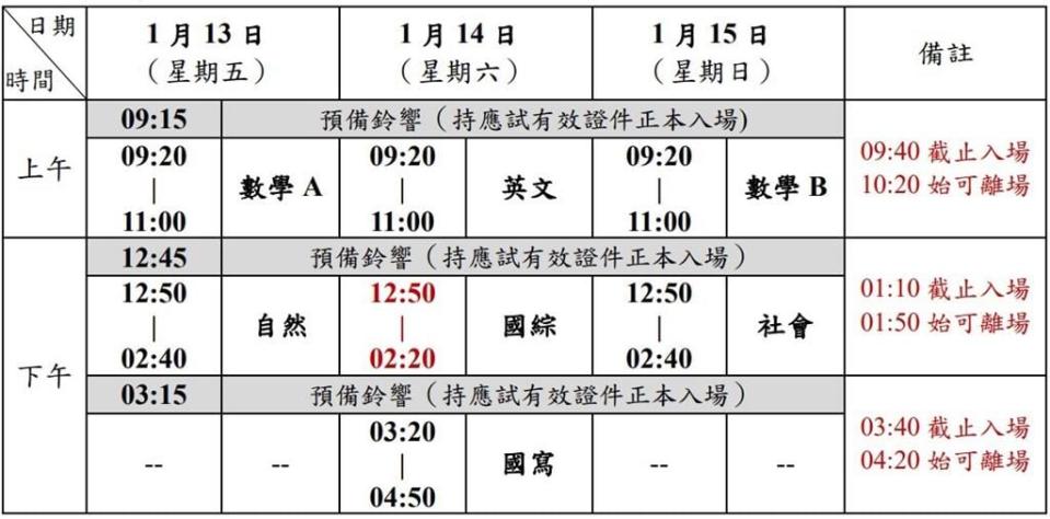 快新聞／學測今登場理科生先上陣　7時30分開放入場