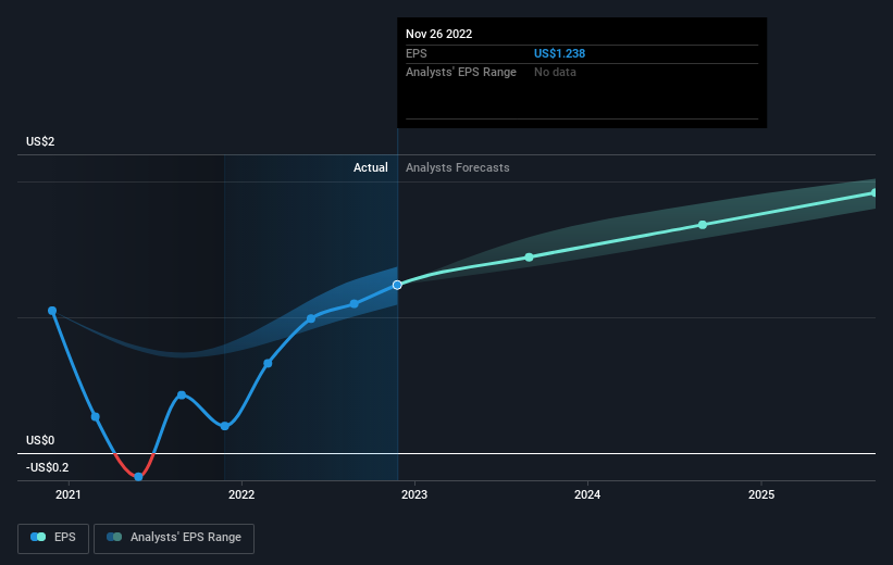 earnings-per-share-growth