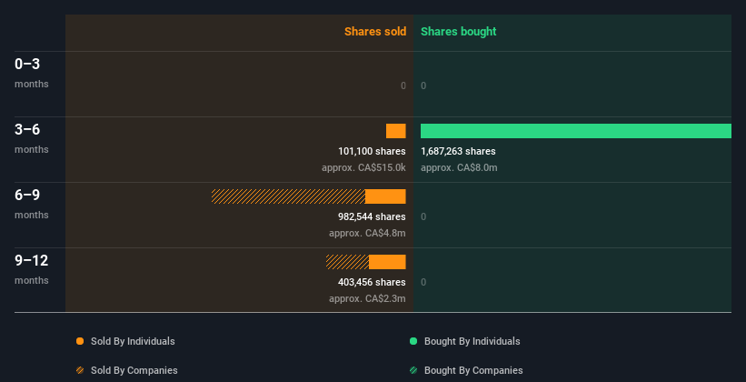 insider-trading-volume