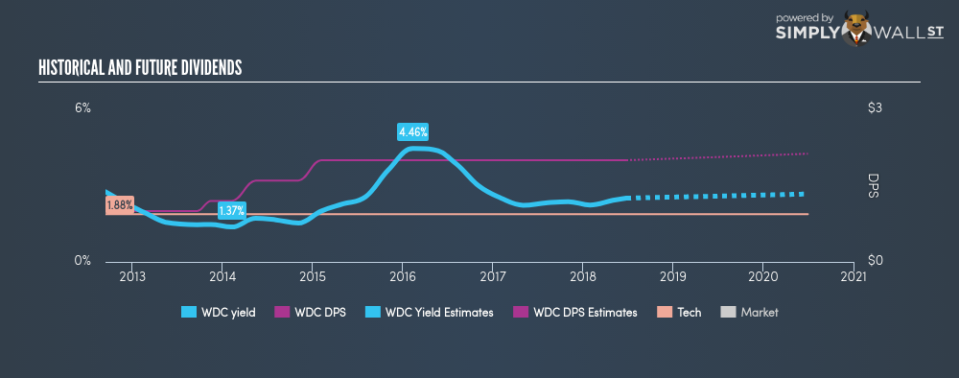 NasdaqGS:WDC Historical Dividend Yield June 25th 18