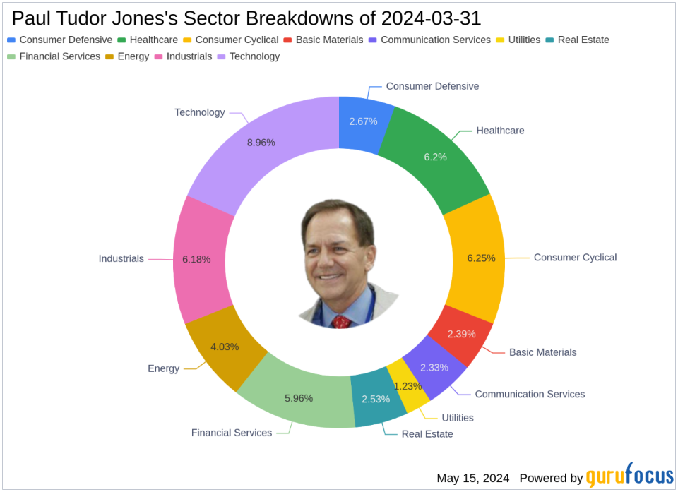 Paul Tudor Jones Adjusts Portfolio, Major Reduction in NVIDIA Amidst Strategic Shifts