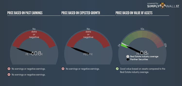 AIM:PNS PE PEG Gauge Sep 23rd 17