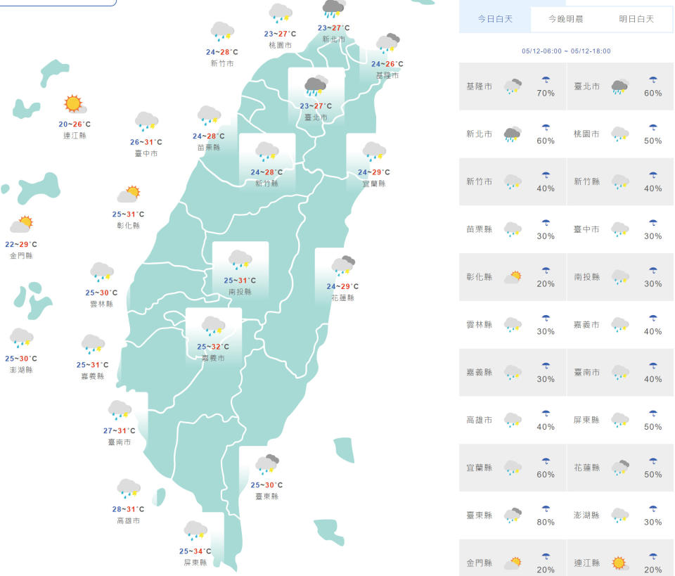 台灣與外島地區今日天氣與氣溫預測。