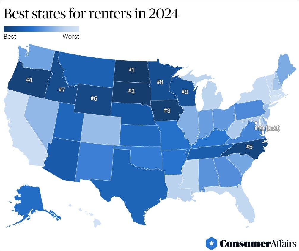 A map from ConsumerAffairs showing the best states for renters