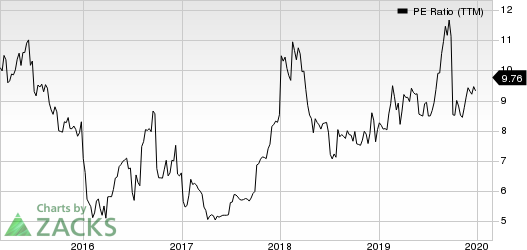 PennyMac Financial Services, Inc. PE Ratio (TTM)