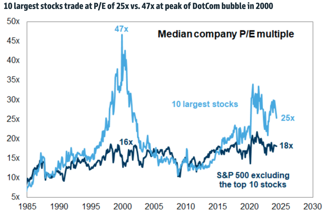 Compelling valuations still out there?