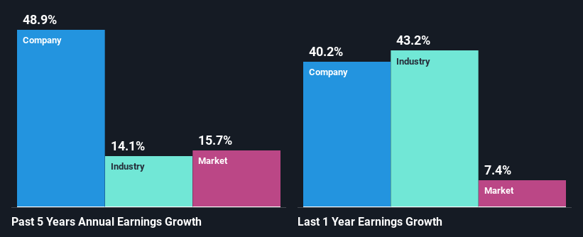 past-earnings-growth