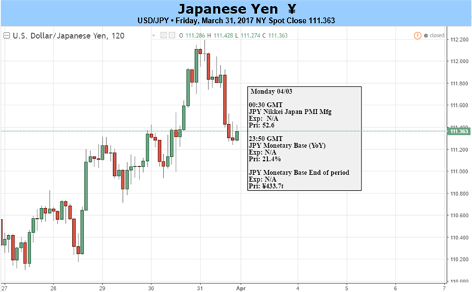 Bank of Japan Holds the Accommodative Line While Inflation Remains Sub-2%