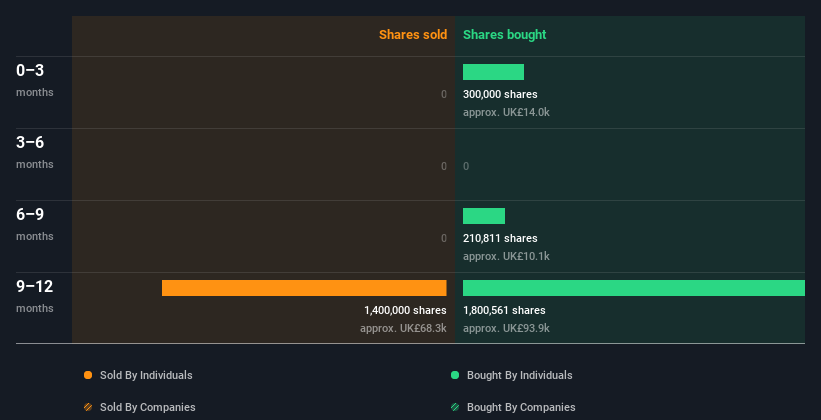 insider-trading-volume