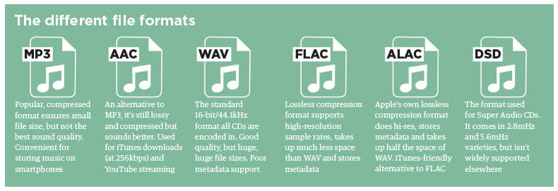 A graphic showing the main audio file formats