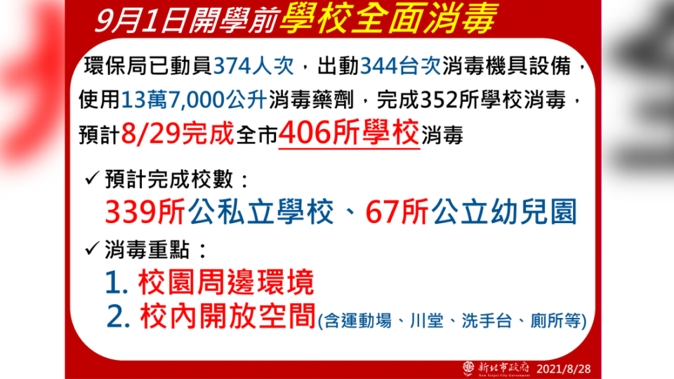 9月1日開學前學校全面消毒。（圖／新北市政府）