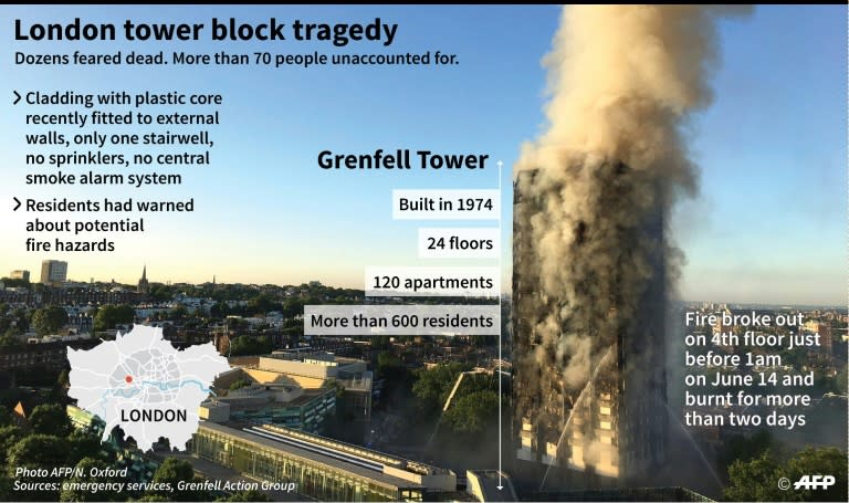 The inside of the Grenfell Tower in west London on June 16, 2017 after a fire engulfed the 24-storey building