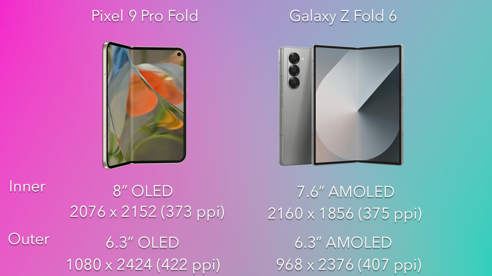 Side-by-side visual showing display specs for the two foldable phones.