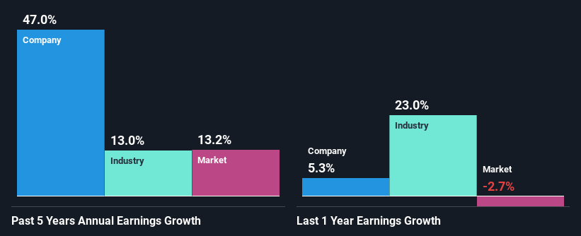 past-earnings-growth