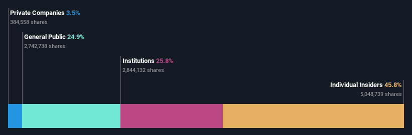 ownership-breakdown