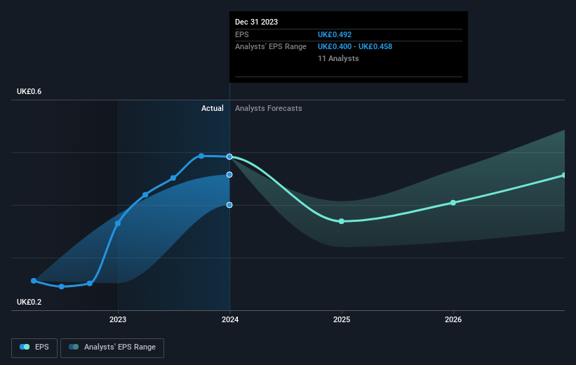 earnings-per-share-growth