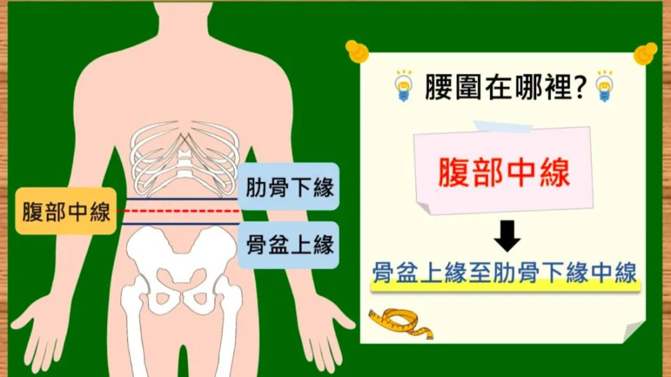 國健署慢性疾病防治組組長吳建遠表示，民眾應該每週至少量測1次腰圍。（圖／國健署提供）