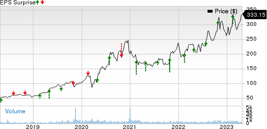 Kinsale Capital Group, Inc. Price and EPS Surprise