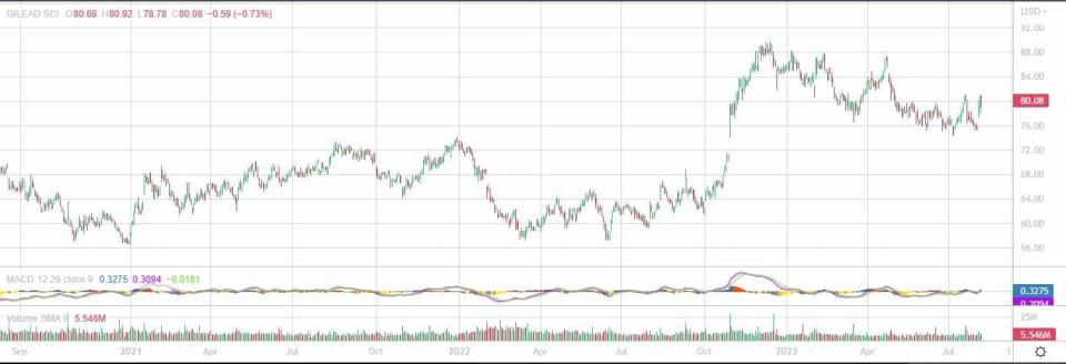 Dos acciones penalizadas por el mercado y con buenos motivos (y potencial) para subir