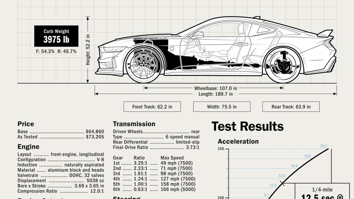 2024 ford mustang dark horse