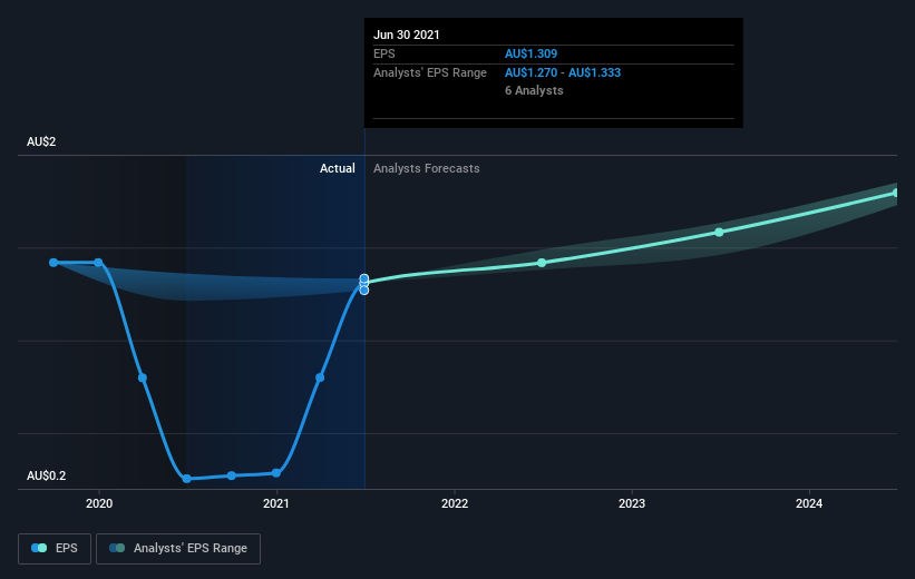 earnings-per-share-growth