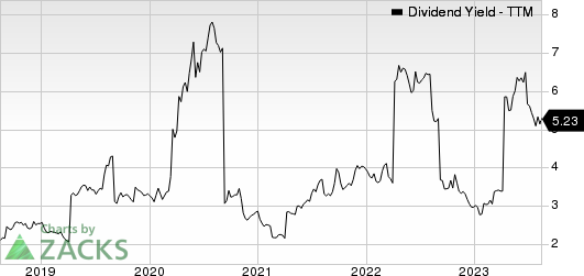 Swire Pacific Ltd. Dividend Yield (TTM)