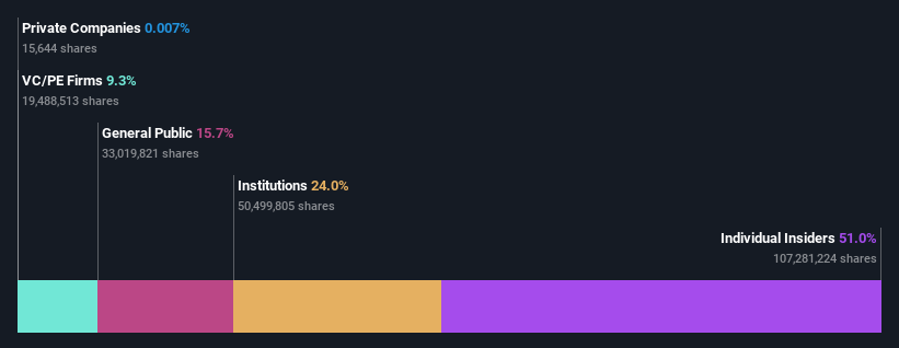 ownership-breakdown