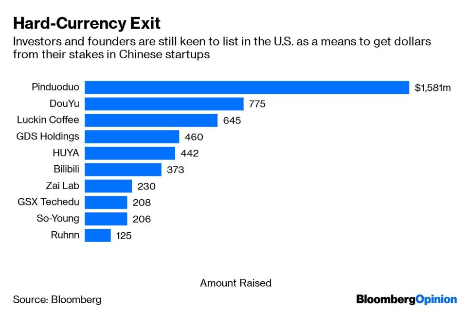 (Bloomberg Opinion) -- If you hold shares in New York-listed Alibaba Group Holding Ltd., you don’t own a stake in a Chinese internet powerhouse.What you have are the American depositary receipts of a Cayman Islands company that has a contract with the Chinese firm. In fact, the country’s largest search and e-commerce provider(1)is ultimately controlled by Alibaba Partnership, a collection of 38 people, most of whom hold senior positions in the company.This business structure, called a variable-interest entity, became common among Chinese companies because Beijing restricts foreign investment in certain sectors, such as the internet. It also enables firms to raise money abroad and lets early investors get their funds out of the country. Tencent Holdings Ltd., Meituan Dianping and Baidu Inc. all hew to various versions of the VIE, allowing them to exploit a gap in Chinese law.In total, almost $1.3 trillion in market capitalization is linked to Chinese VIEs listed outside the mainland, according to U.S. credit-ratings provider Standard & Poor’s Financial Services LLC.For now, these companies aren’t doing anything illegal and Beijing hasn’t seen the need to close this loophole. Keeping VIEs operating in a gray area gives policymakers the flexibility to crack down at will. But as the trade war intensifies, China has a growing incentive to keep its tech giants, and their cash, at home. In that light, it’s not inconceivable that officials would take steps to eliminate the structure, even if it spooks foreign investors.For years, knowledge that the Chinese government could take action at any time hung a legal cloud over VIEs. S&P previously accounted for such risk among VIEs operating in sensitive businesses, such as Alibaba and Tencent, though not for others in more mundane areas like retail.In a report last week, analysts Clifford Kurz and Sophie Lin wrote that recent changes in China’s foreign-investment law make no mention of VIEs, after an earlier draft sought to prohibit them. S&P interprets this to mean that concerns have diminished. I understand their reasoning, but disagree with the conclusion.Silence is certainly better than an explicit ban. Yet having a gray area within an opaque legal system simply puts such companies and investors at the whim of policymakers. There may indeed be a lack of incentive to dismantle VIEs today, and doing so probably would hurt foreign-investor sentiment. Neither factor amounts to much if Beijing one day gets fed up with Chinese companies using overseas listings as a way to get their assets offshore.This year alone, 31 Chinese companies chose to raise almost $6 billion by listing in the U.S. Not because they get better valuations there, but because founders and VCs know a public offering in China would give them illiquid assets subject to capital controls. Beijing has tried all sorts of things to encourage its companies to list at home, the latest being the SSE STAR Market – a Nasdaq-style tech board – for which regulators eased rules to attract interest. Yet as my colleague Nisha Gopalan wrote recently, Chinese companies still want to raise dollars, both to fund expansion and give Western venture-capital firms a hard-currency exit.If such carrots keep failing, Beijing could very well bring out sticks. Given the state of U.S.-China relations, there’s little reason to believe policymakers will prioritize the concerns of foreign investors over its own desire to prevent capital flight.This means that in assessing VIEs, foreign investors need to consider whether they’re willing to leave $1.3 trillion to the whims of a Chinese legal gray area.(1) Alibaba's revenue primarily comes from sellers paying to get elevated in search results on its platforms.To contact the author of this story: Tim Culpan at tculpan1@bloomberg.netTo contact the editor responsible for this story: Rachel Rosenthal at rrosenthal21@bloomberg.netThis column does not necessarily reflect the opinion of the editorial board or Bloomberg LP and its owners.Tim Culpan is a Bloomberg Opinion columnist covering technology. He previously covered technology for Bloomberg News.For more articles like this, please visit us at bloomberg.com/opinion©2019 Bloomberg L.P.