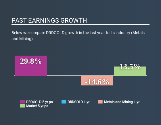 NYSE:DRD Past Earnings Growth May 14th 2020