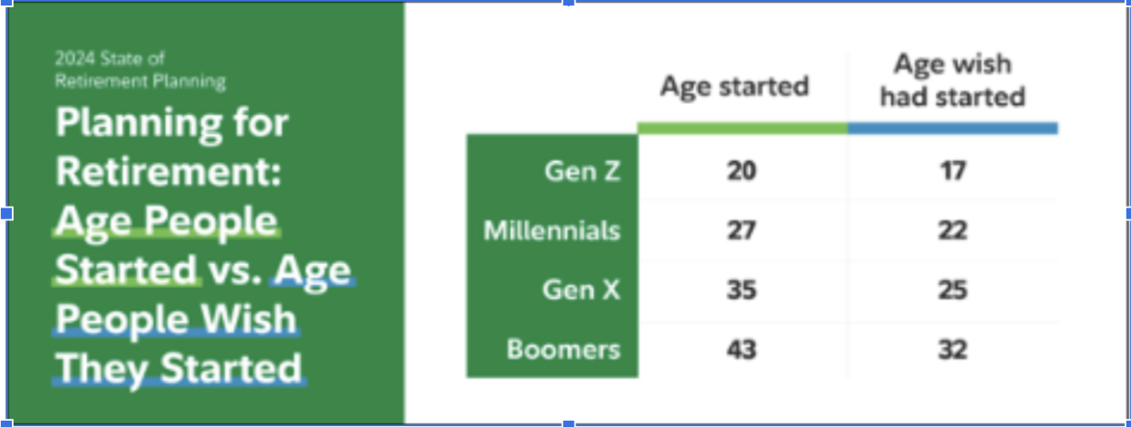 Fidelity Investments