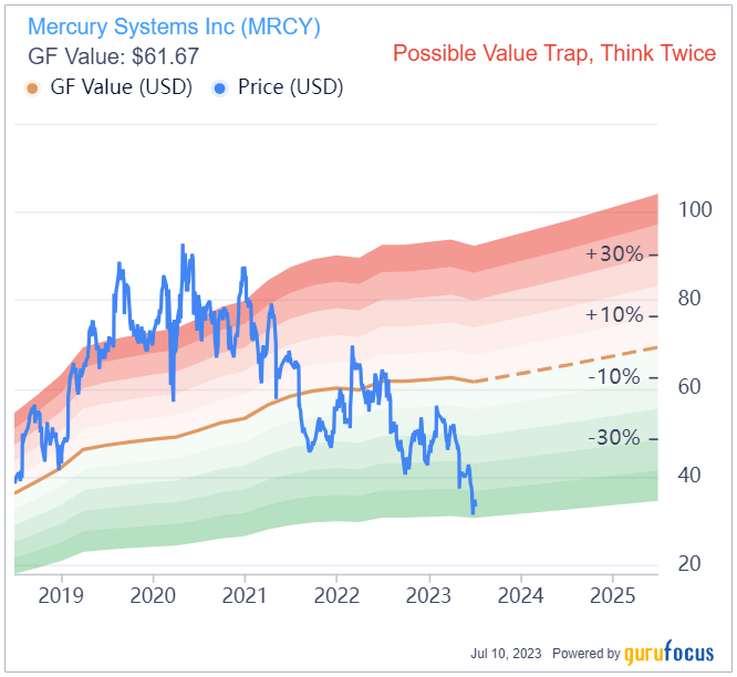 Jana Partners Increases Mercury Systems Stake Following Board Shake-Up