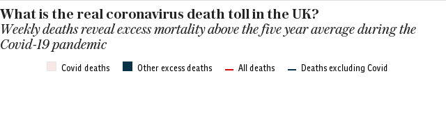 Excess Deaths - UK-wide