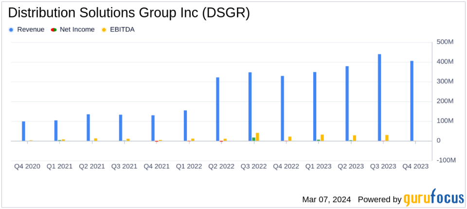 Distribution Solutions Group Inc (DSGR) Reports Strong Revenue Growth and Solid Operating Cash Flow in 2023