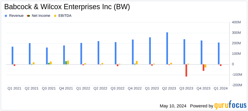 Babcock & Wilcox Enterprises Inc (BW) Q1 2024 Earnings: Misses on EPS, Exceeds Revenue Forecasts