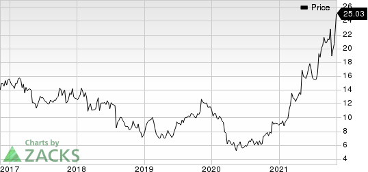 Cross Country Healthcare, Inc. Price