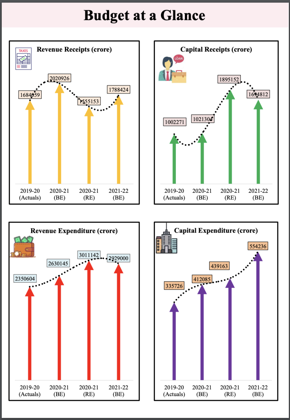 Budget Highlights