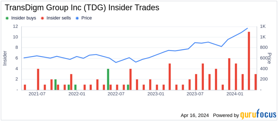 Insider Sell: Co-COO Joel Reiss Sells 3,000 Shares of TransDigm Group Inc (TDG)