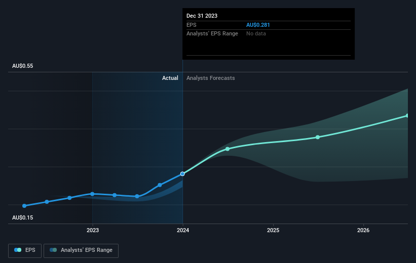 earnings-per-share-growth