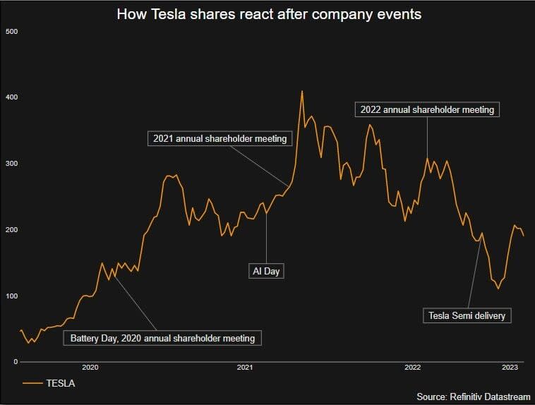 Tesla