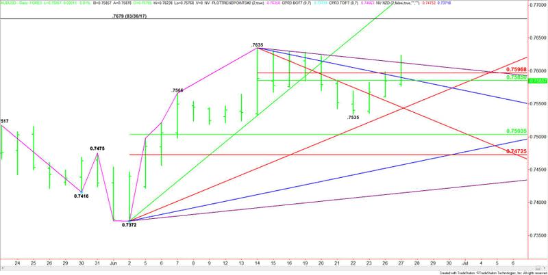 AUDUSD