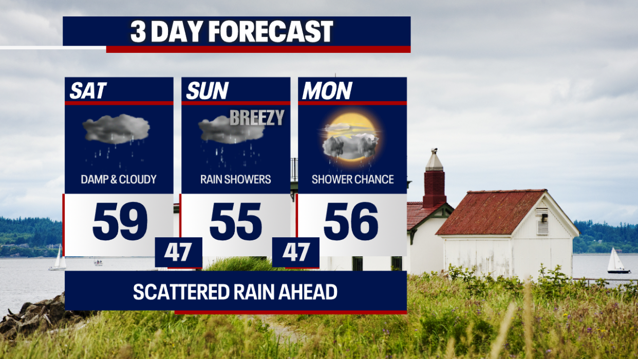 <div>This forecast over the next three days shows below-normal temperatures and wet weather is in store for Seattle.</div>